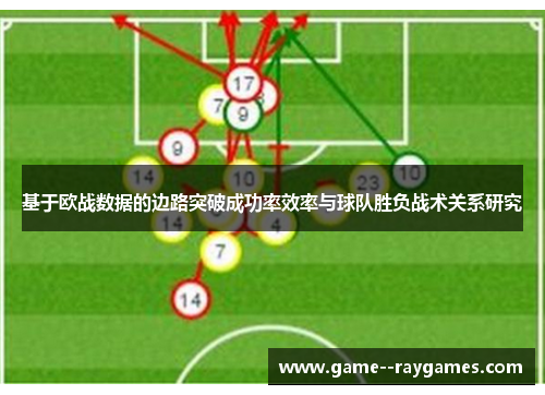 基于欧战数据的边路突破成功率效率与球队胜负战术关系研究