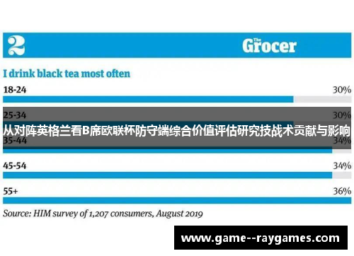 从对阵英格兰看B席欧联杯防守端综合价值评估研究技战术贡献与影响